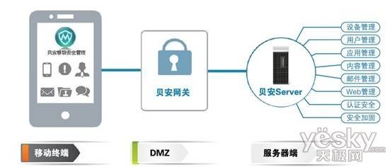 联信摩贝发布“贝安”移动安全管理系统，引领信息安全设备新篇章